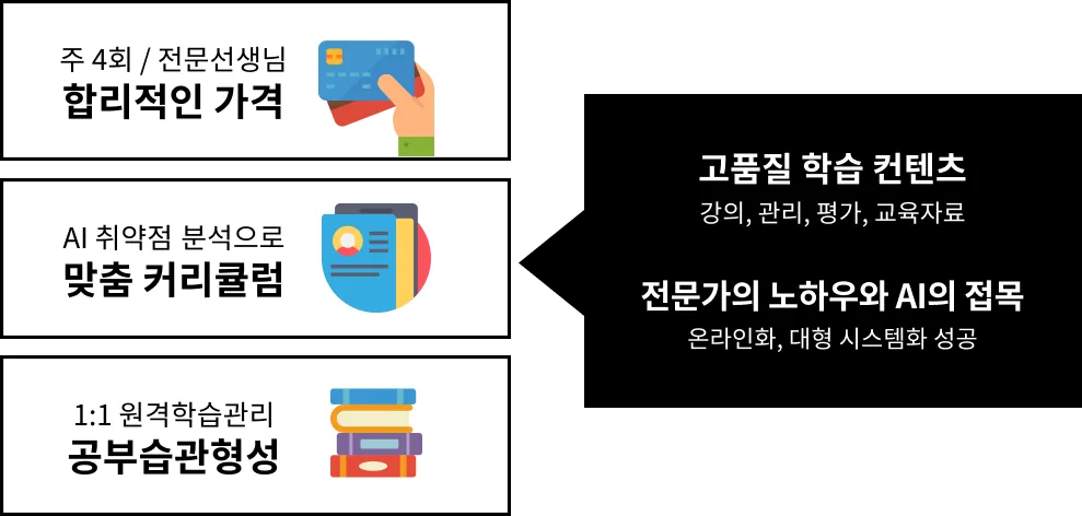 밀당PT 구조